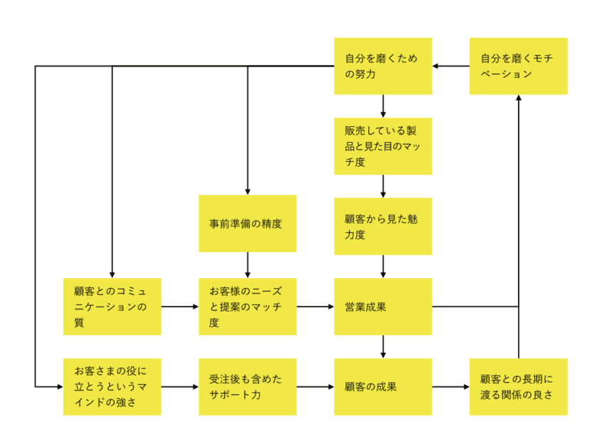 Kaizen Platform 小川さんのインタビューを1枚の図にまとめてみました！