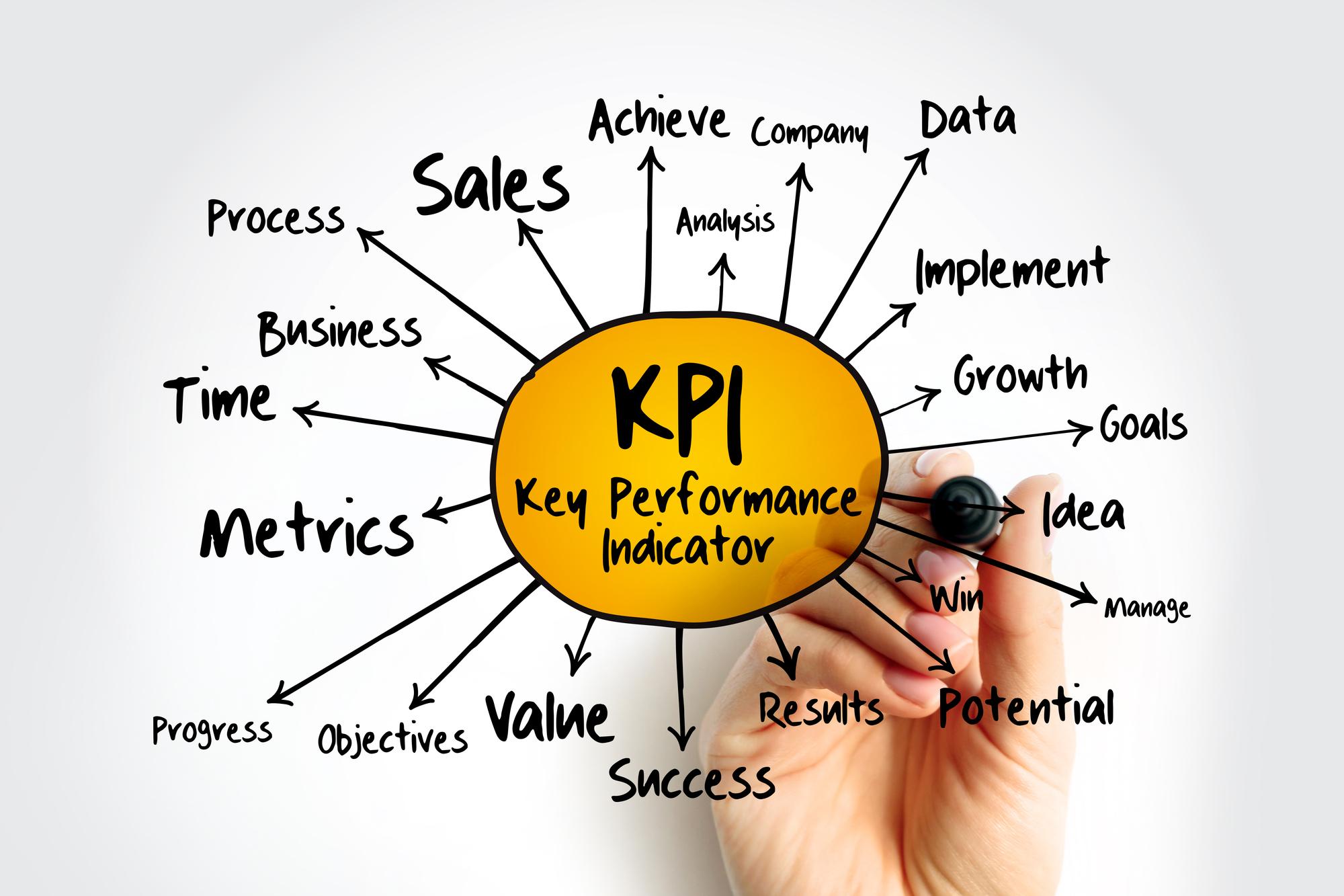 営業のKPIとは？設定方法と活用のポイントを解説
