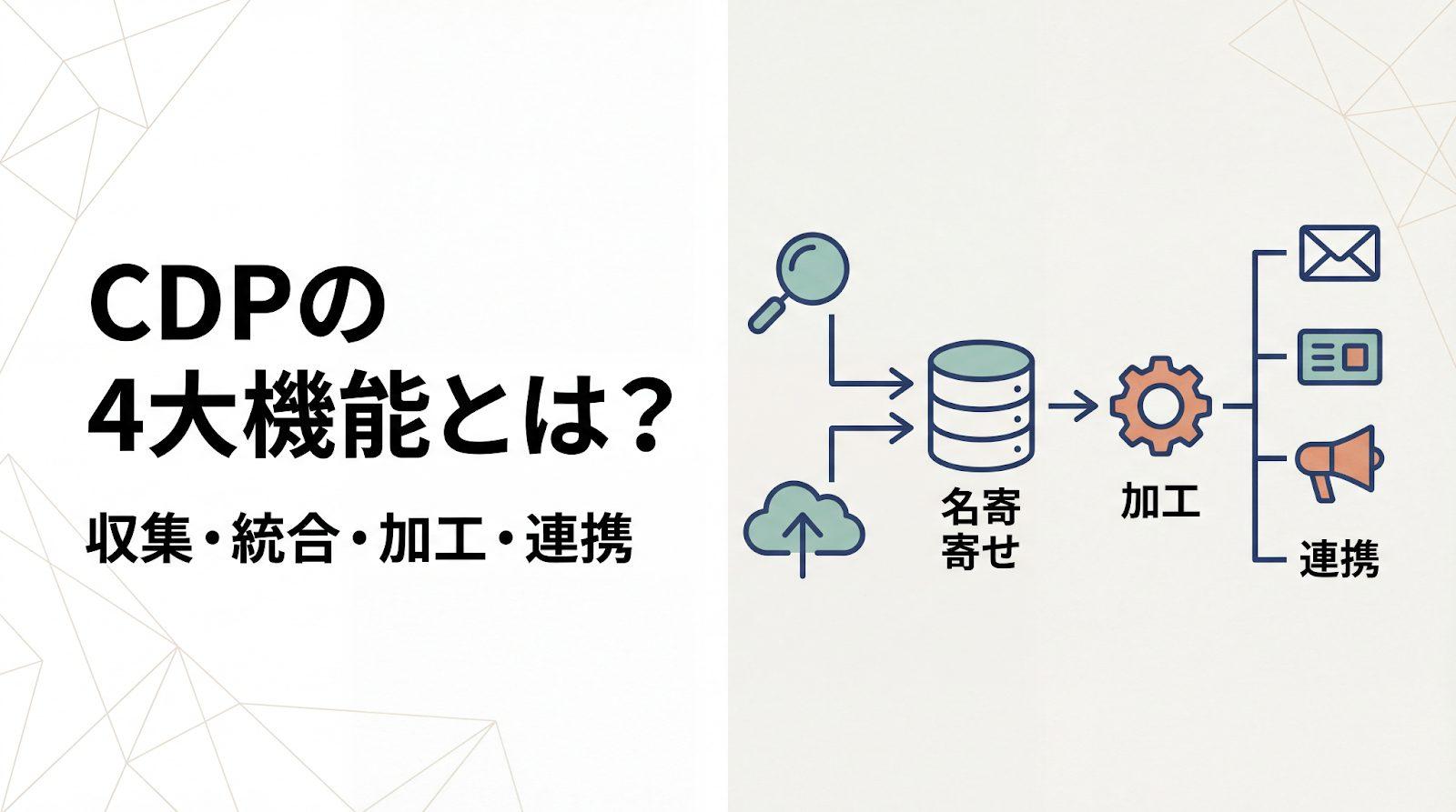 CDPの4大機能とは？収集・統合・加工・連携の役割と活用フロー