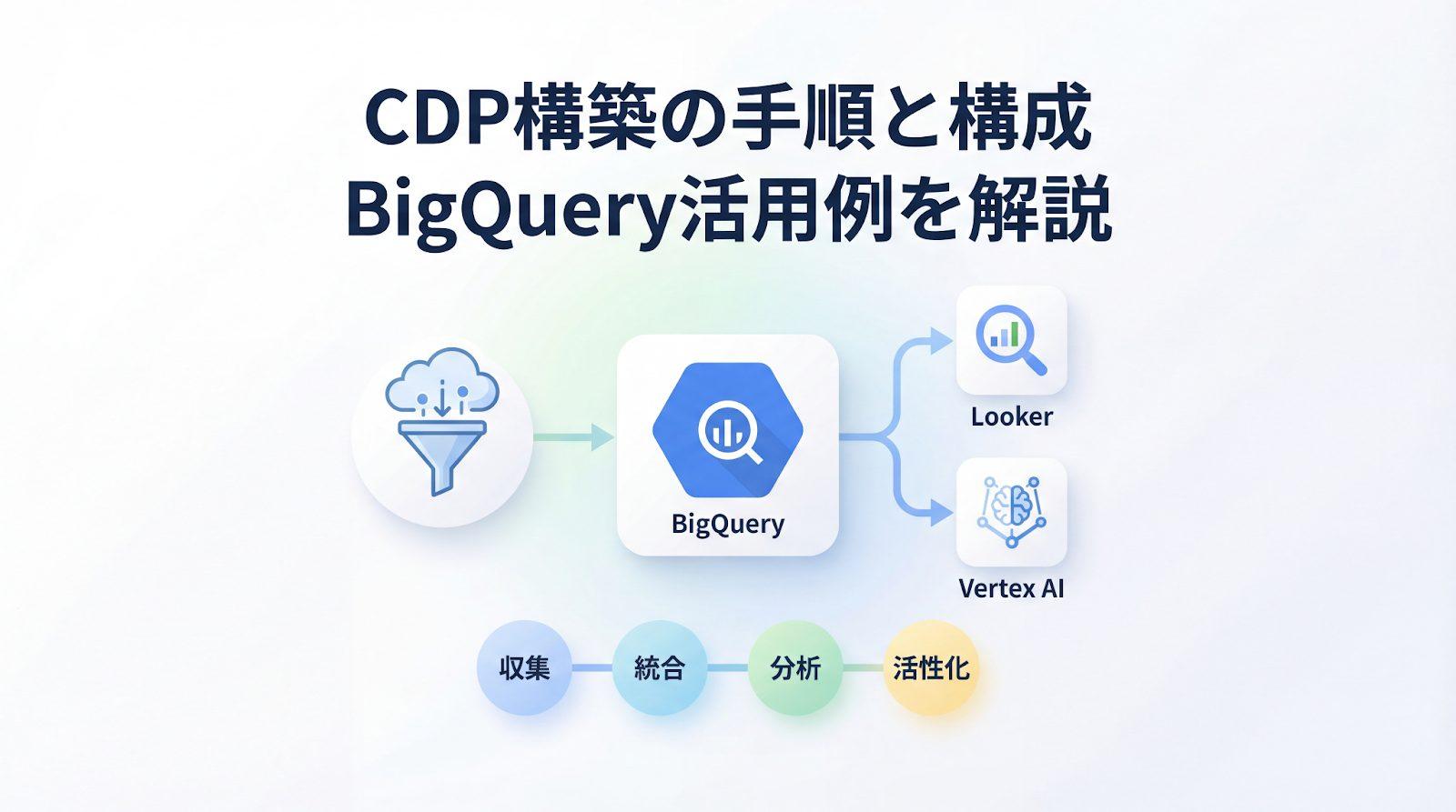 Google CloudでCDPを構築する方法は？BigQuery活用の構成例と手順
