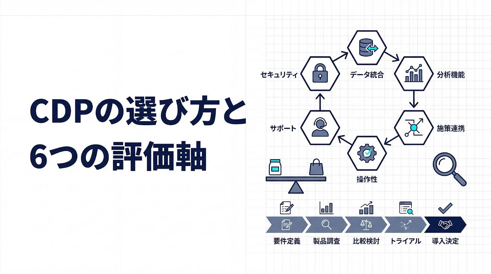 CDPの選び方とは？6つの評価軸と選定プロセスを解説