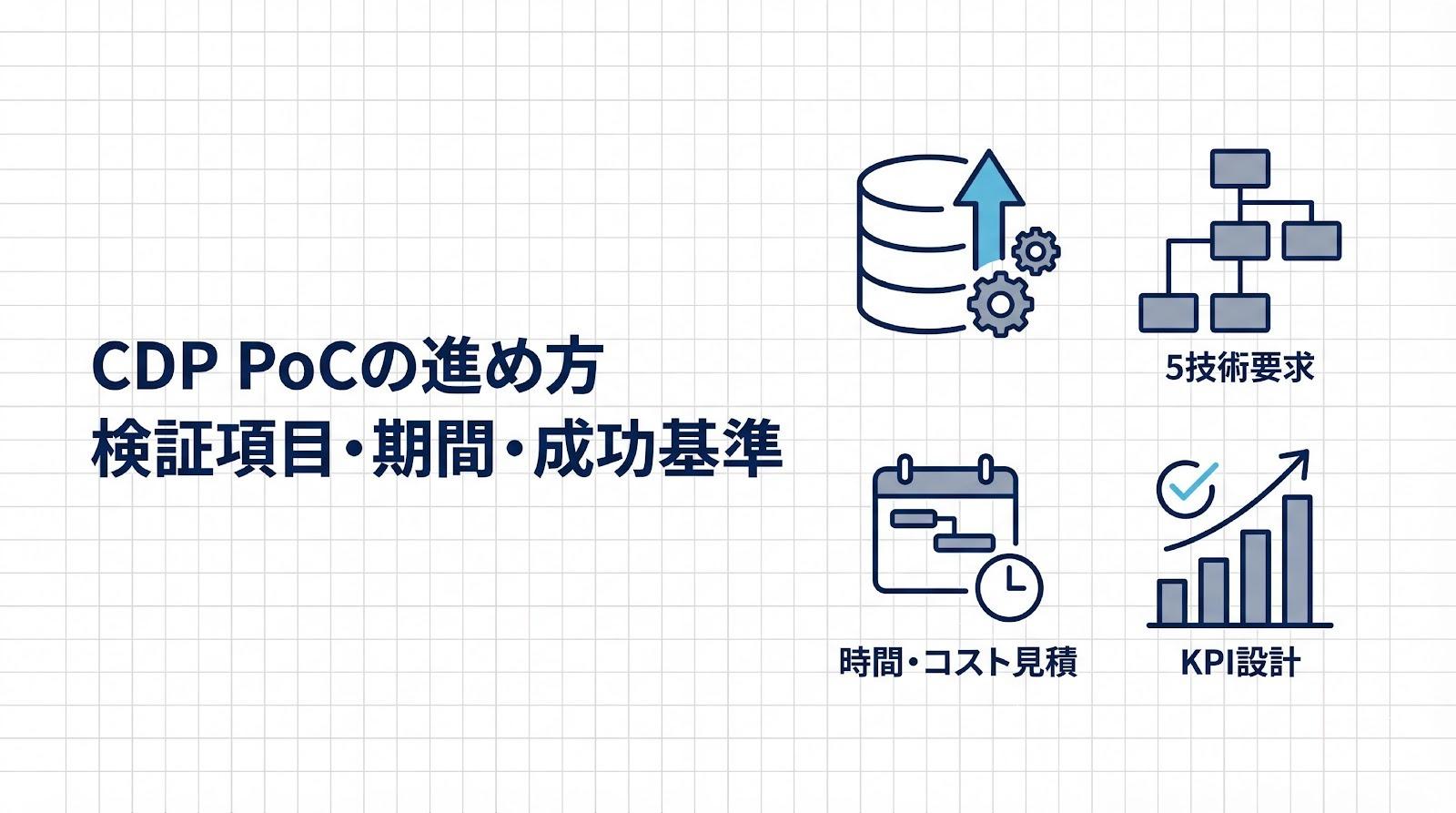 CDP導入におけるPoCの進め方は？検証項目・期間・成功基準を解説