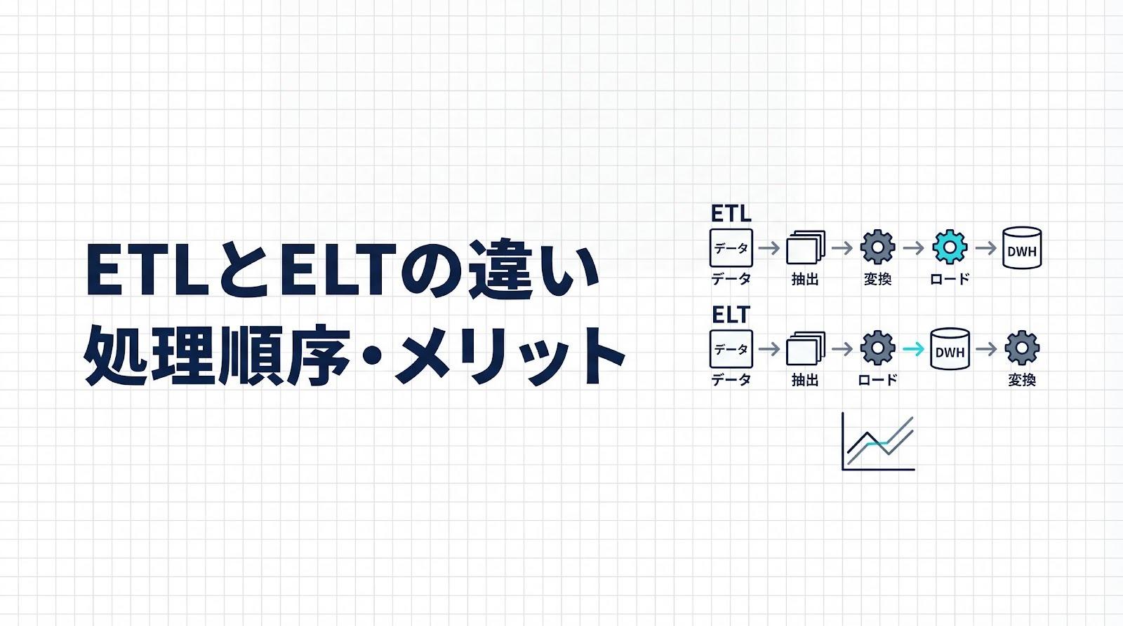 ETLとELTの違いとは？処理順序における違い・メリット・選定基準を解説