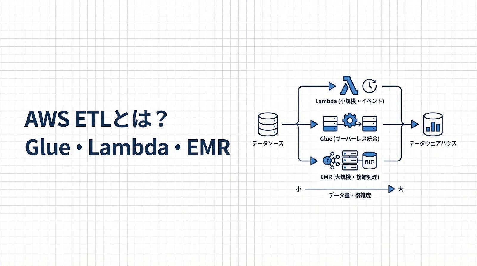 AWS ETLとは？Glue・Lambda・EMRの使い分けと構成例を解説