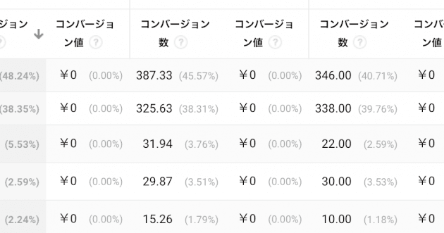 コンテンツマーケティングをちゃんと評価したら、思っていたのより2倍以上貢献していた話