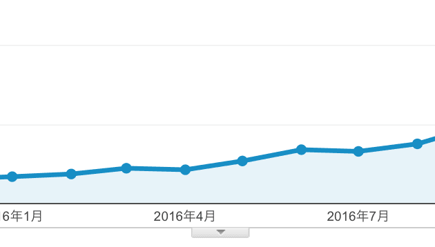 Googleからの自然検索流入を40倍にした話