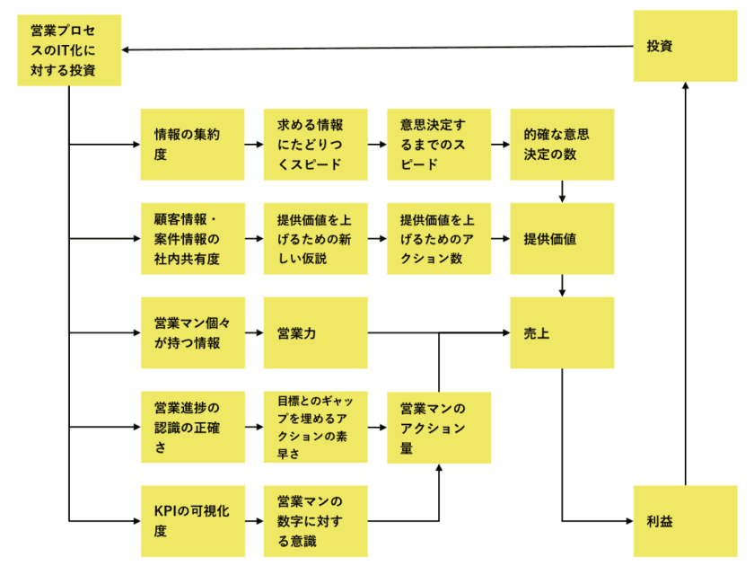 「GENIEE SFA/CRM」で行なっている、顧客の声を活かす秘伝の術