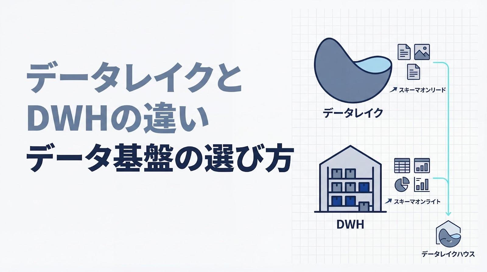 データレイクとデータウェアハウスの違いとは?選び方と使い分けを解説