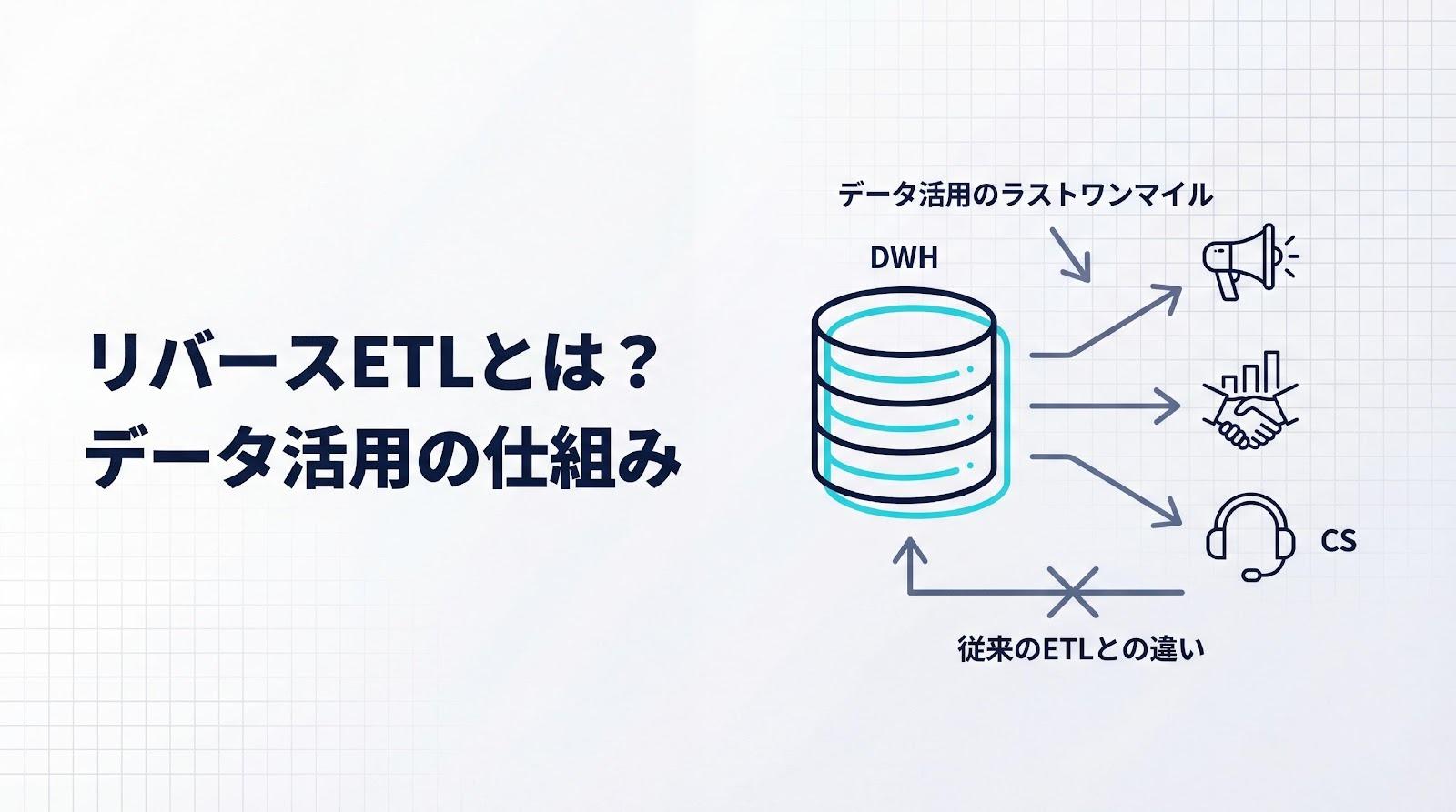 リバースETLとは?DWHから業務ツールへデータを同期する仕組みと導入方法