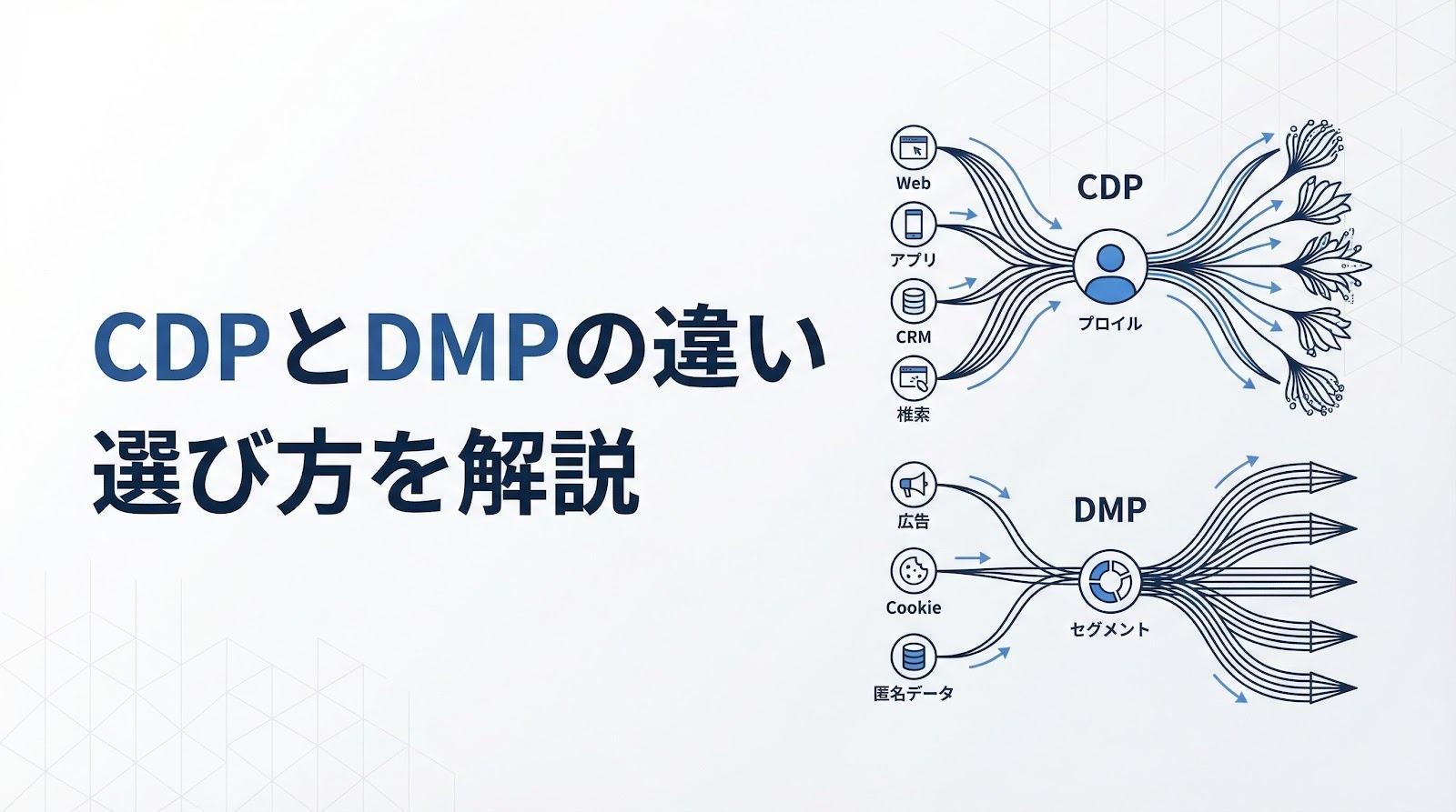 CDPとDMPの違いとは?扱うデータ・目的・選び方を解説