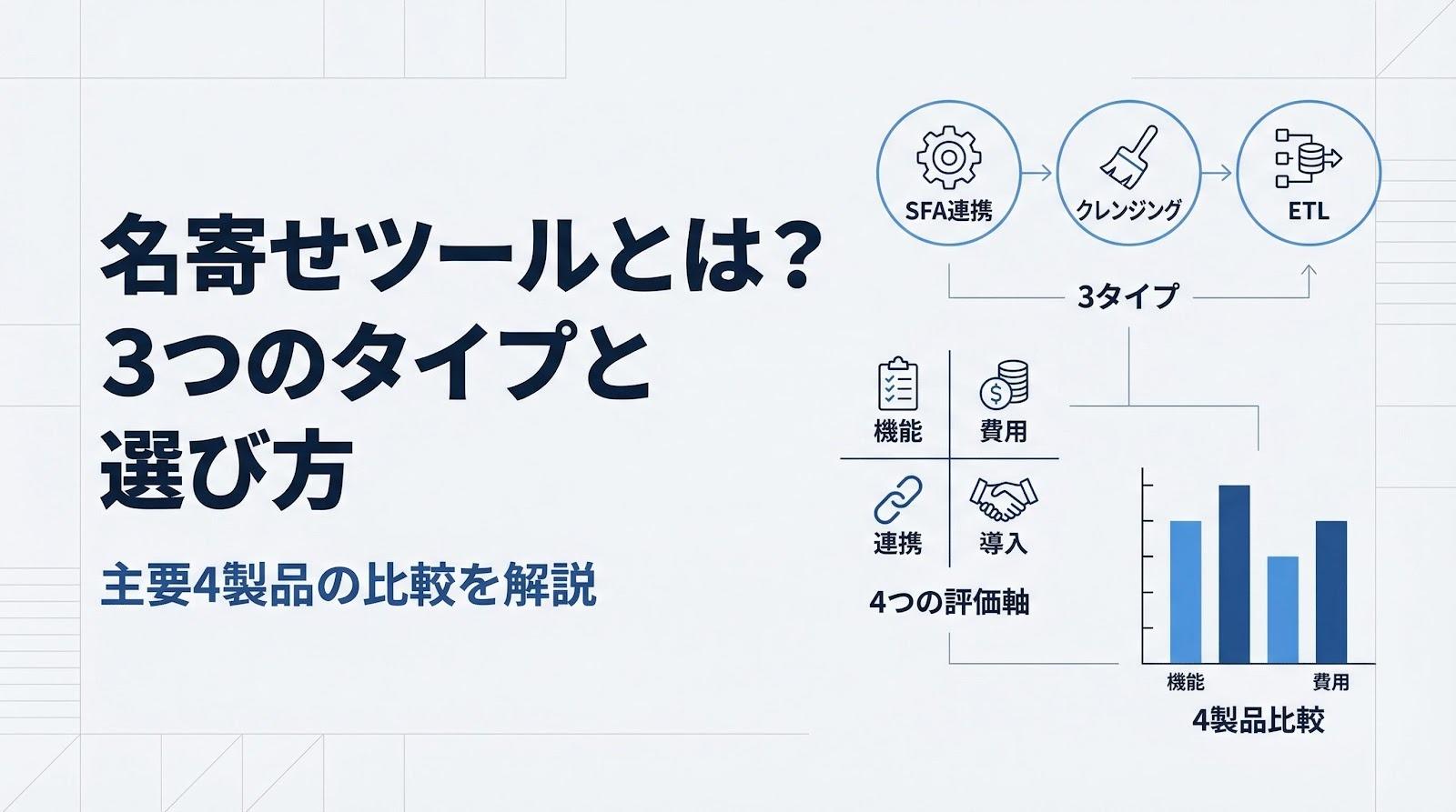 名寄せツールとは?3つのタイプと選び方・主要4製品の比較を解説