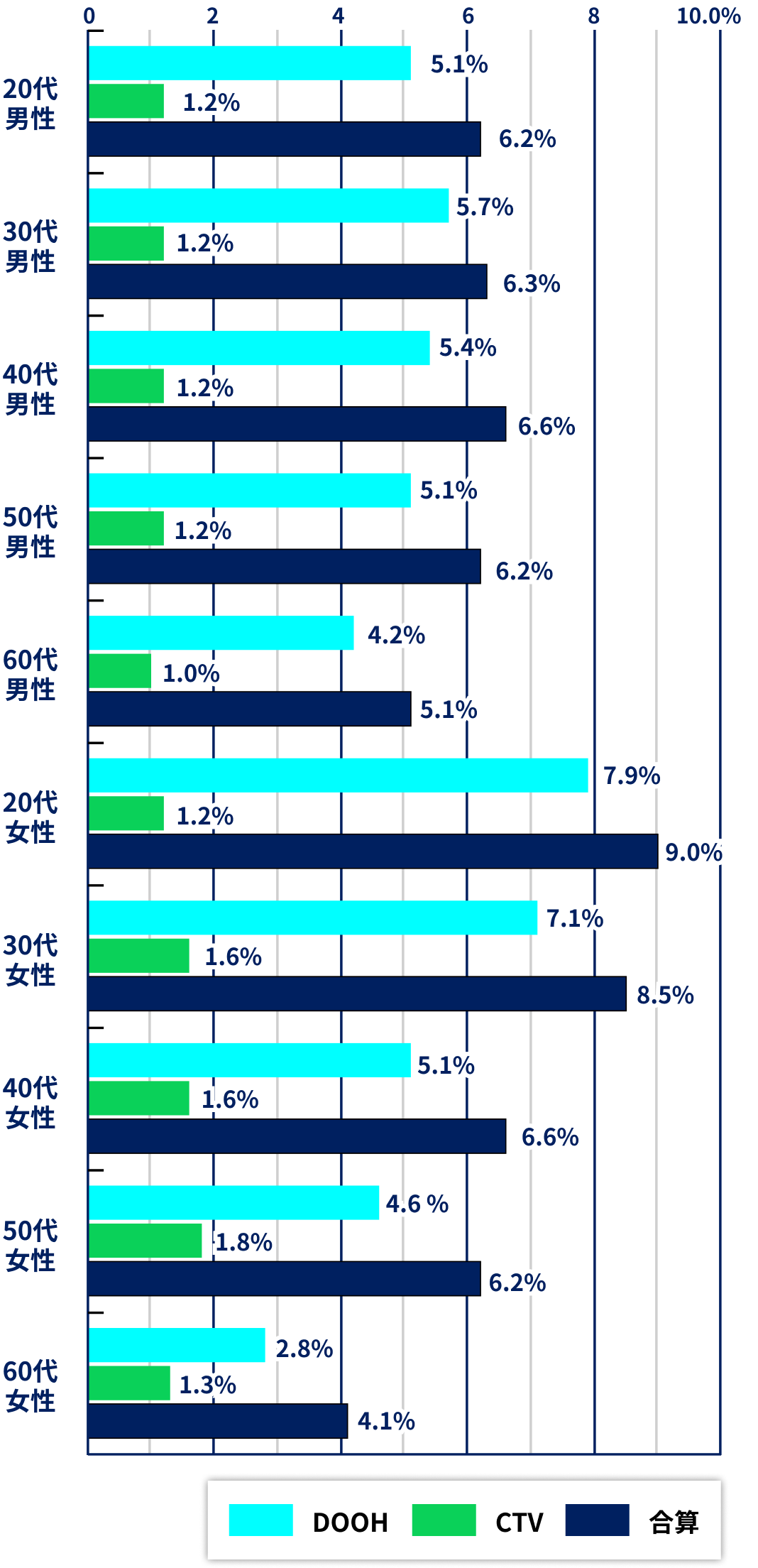 Lumora reach graph