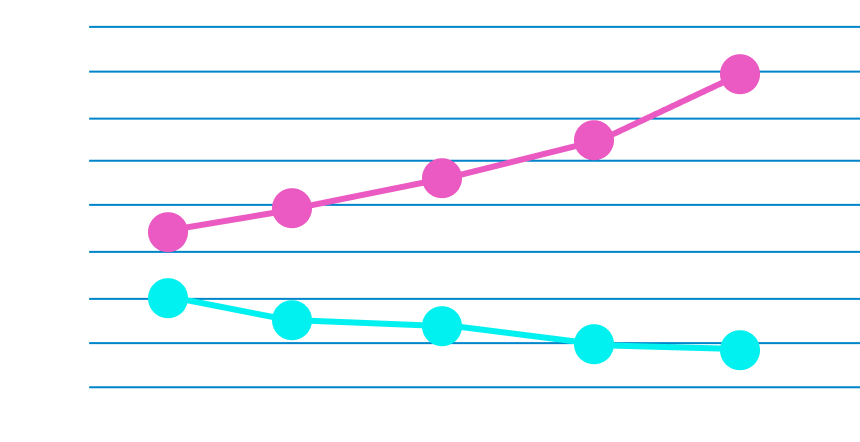 Lumora survey