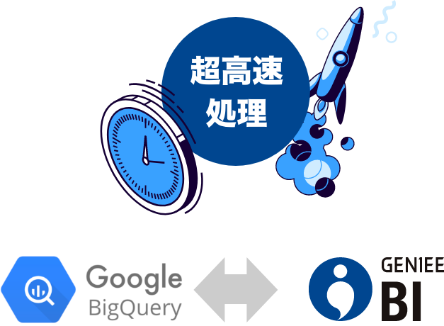 超高速処理