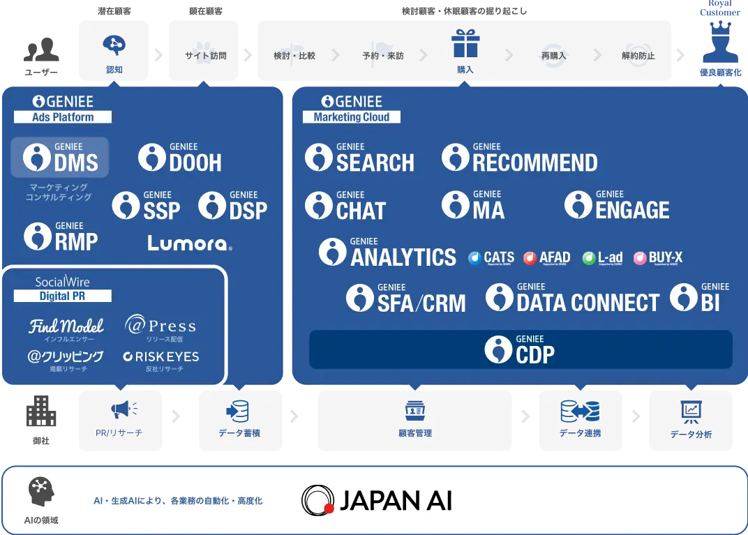 一気通貫のセールス・マーケティングプラットフォームを体験