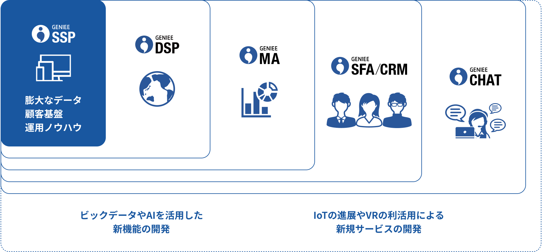 事業領域の拡大