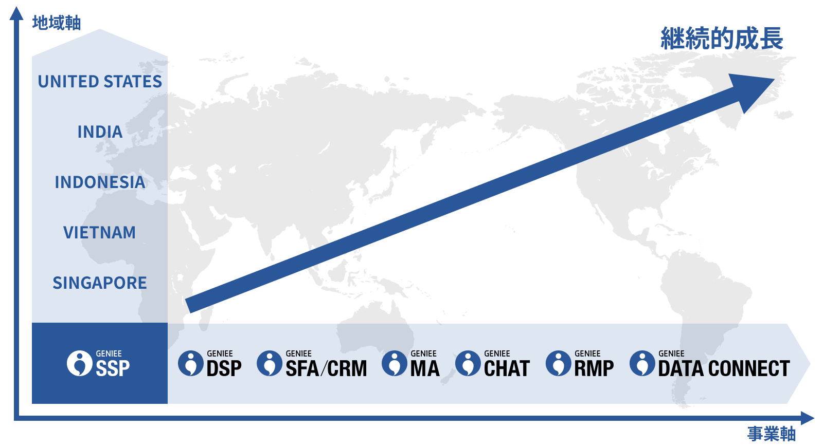 事業領域の拡大