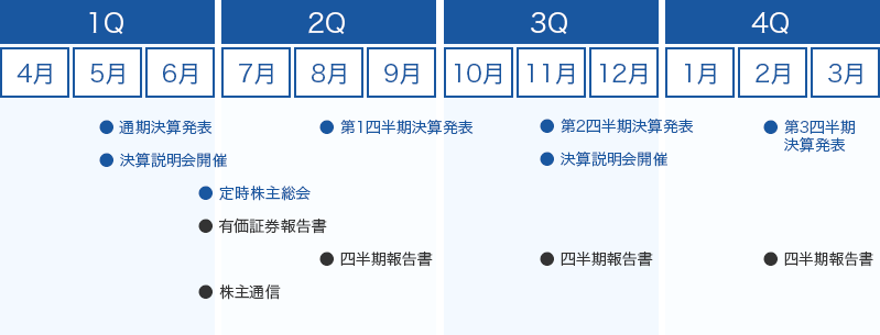 年間スケジュール