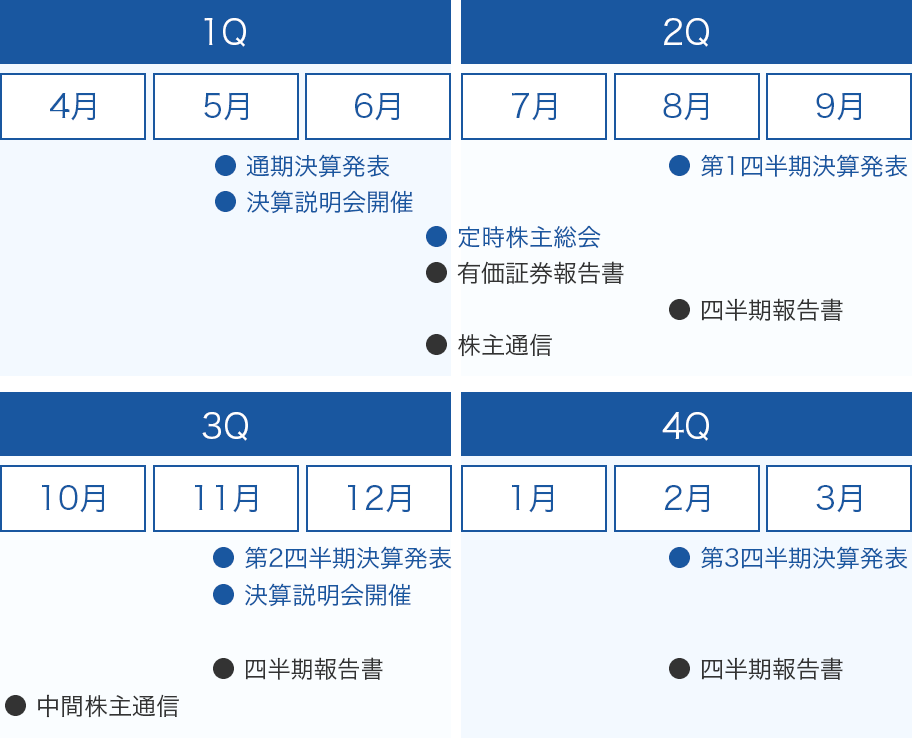 年間スケジュール