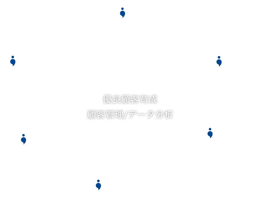 顧客管理 優良顧客育成