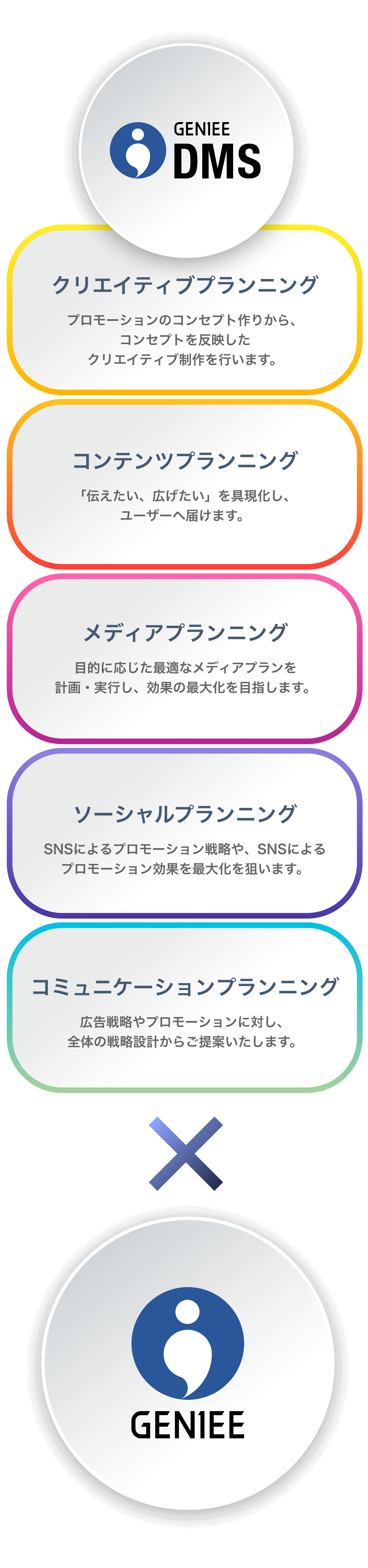 DMSのサービスとは