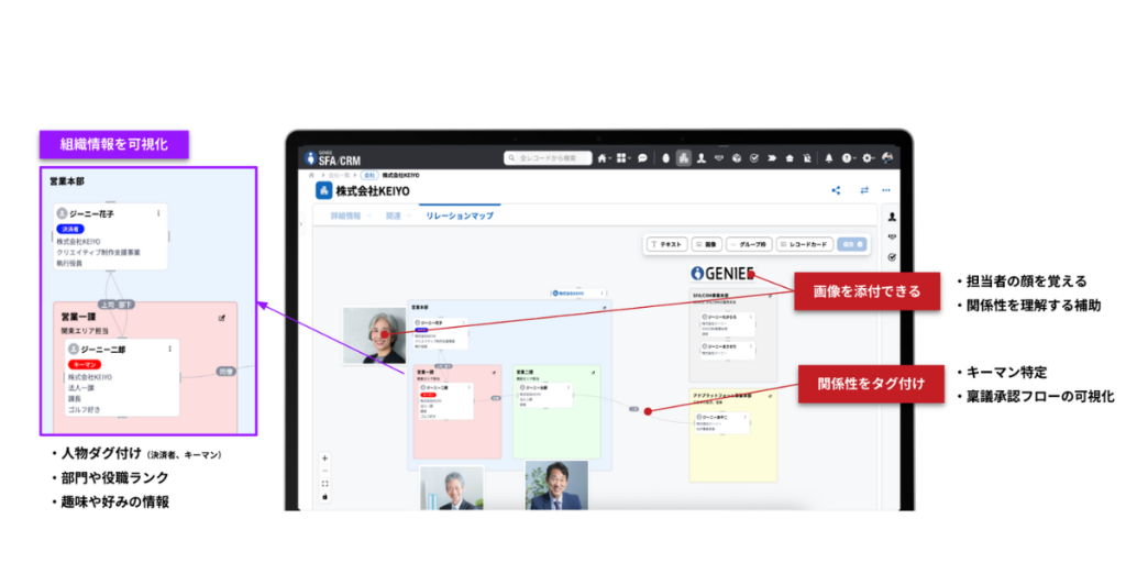 リレーションマップについて