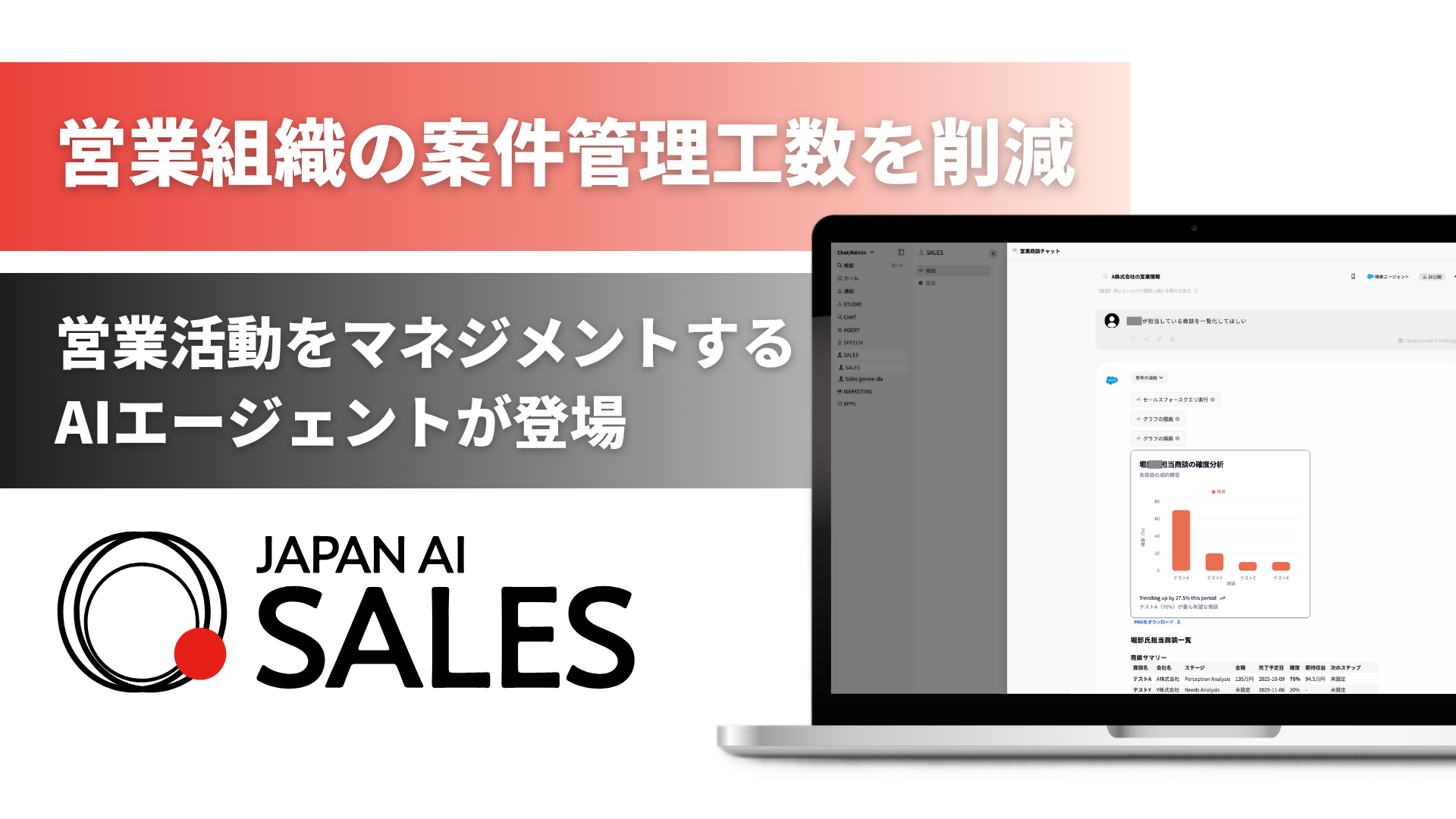 ジーニーのグループ会社 JAPAN AI、JAPAN AI SALESに、営業活動を